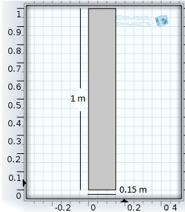 Muro de concreto virtual con grosor de 0,15 m. Vista 2D en COMSOL®