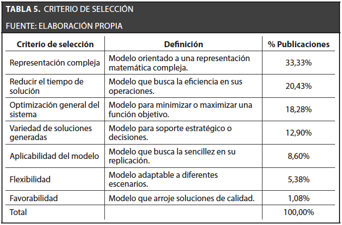 Criterios de selección