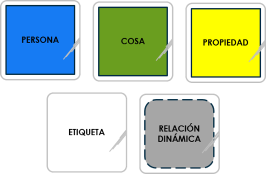 Metodología lúdica para la enseñanza de la ingeniería de requisitos basada en esquemas preconceptuales