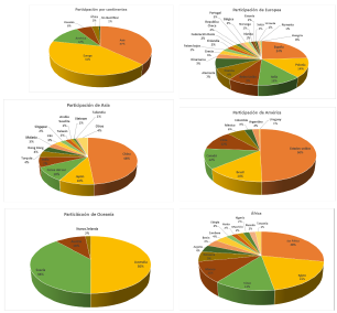 Análisis y perspectivas del tratamiento anaerobio y el aprovechamiento de lodos biológicos en América Latina