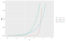 Statistical model for analizing negative variables with application to compression test on concrete