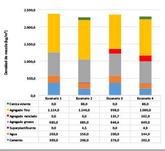 Influencia de la Resolución 0472 de 2017 en las emisiones del sector constructor colombiano.