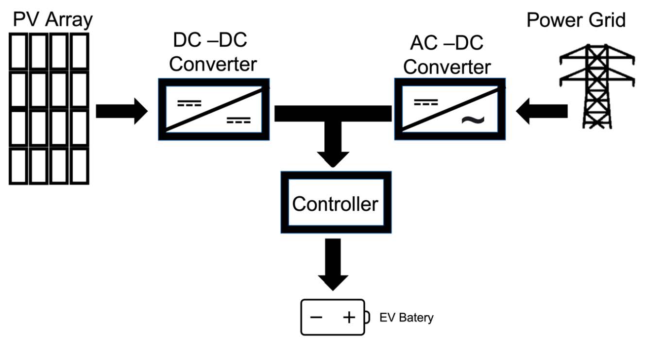 Scheme of a CS