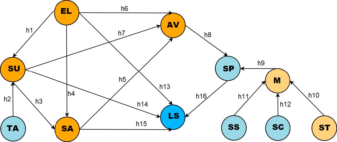 Proposed structural model.